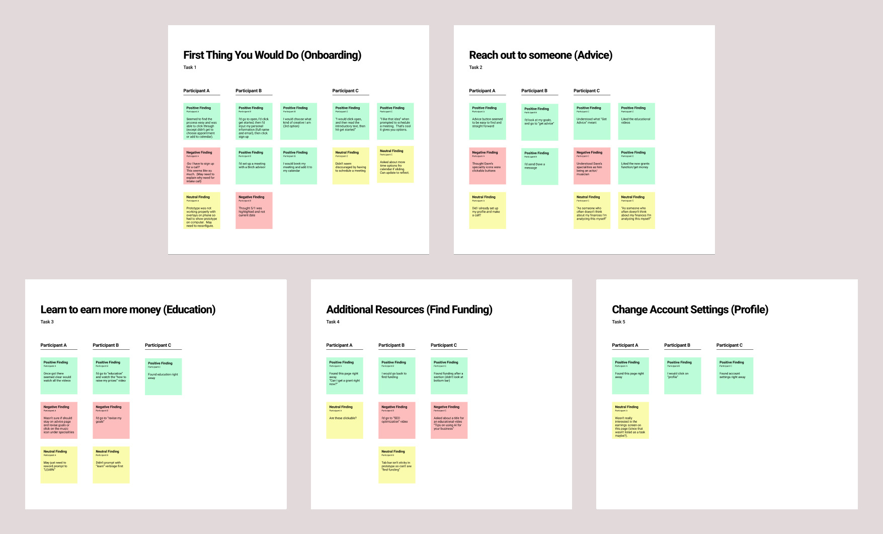 Usability testing findings: five task boards across three participants, with positive, neutral, and negative notes per task, and friction concentrated in the onboarding task