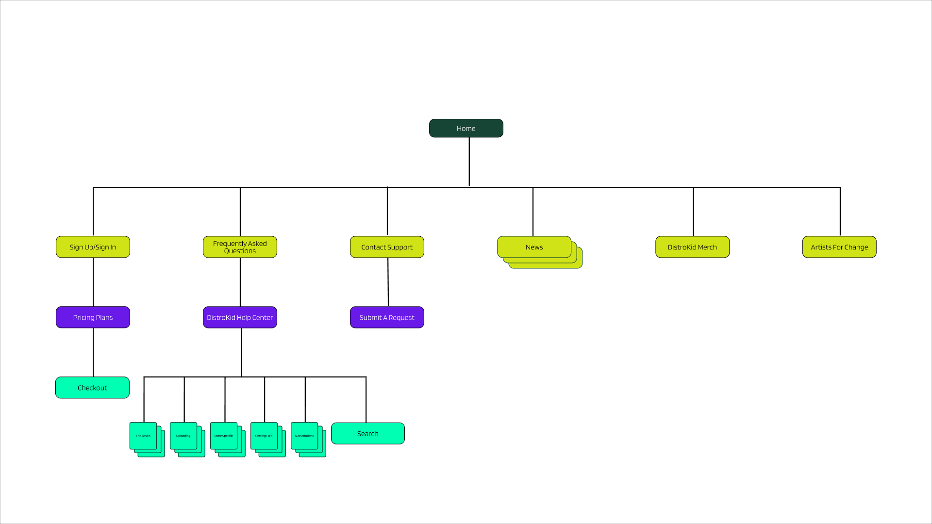 Site Map