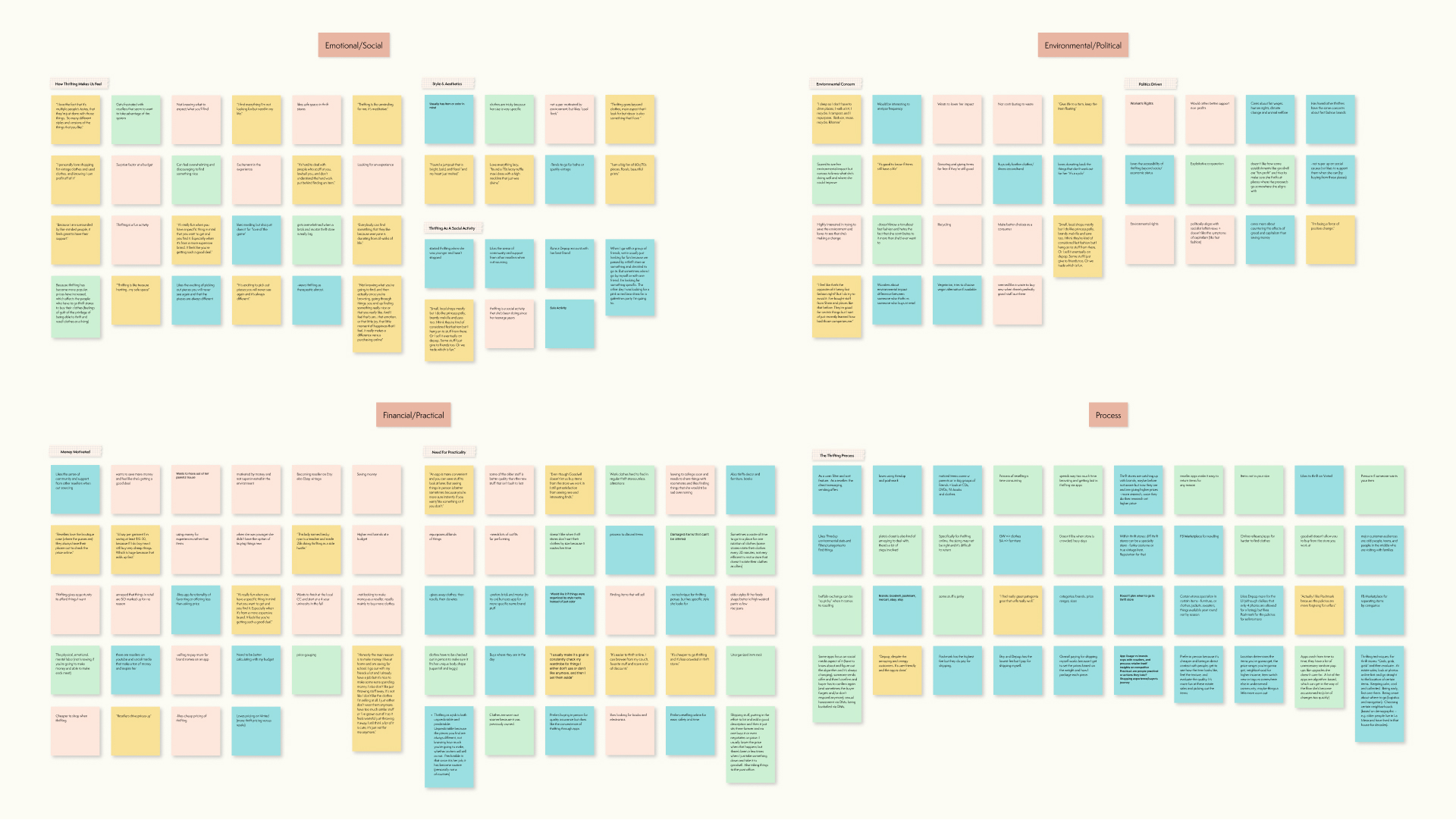 Affinity Map