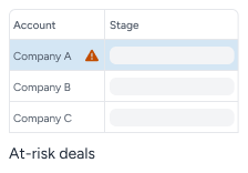 At-risk deals quick-start preview image
