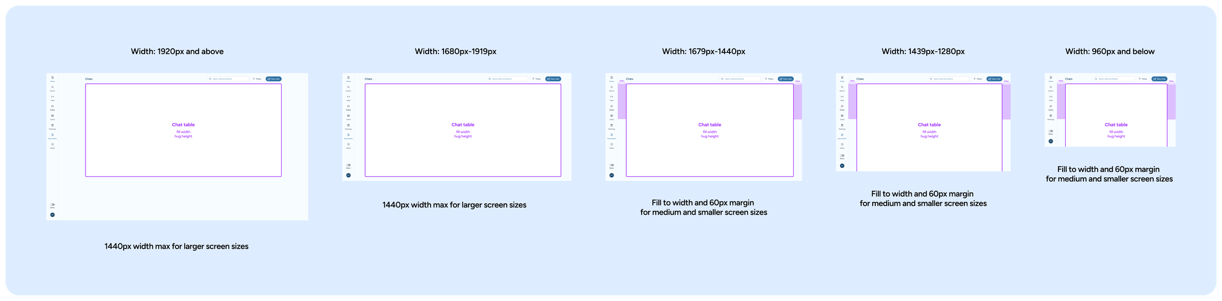 Responsive screen size specs across five breakpoints from 960px to 1920px and above
