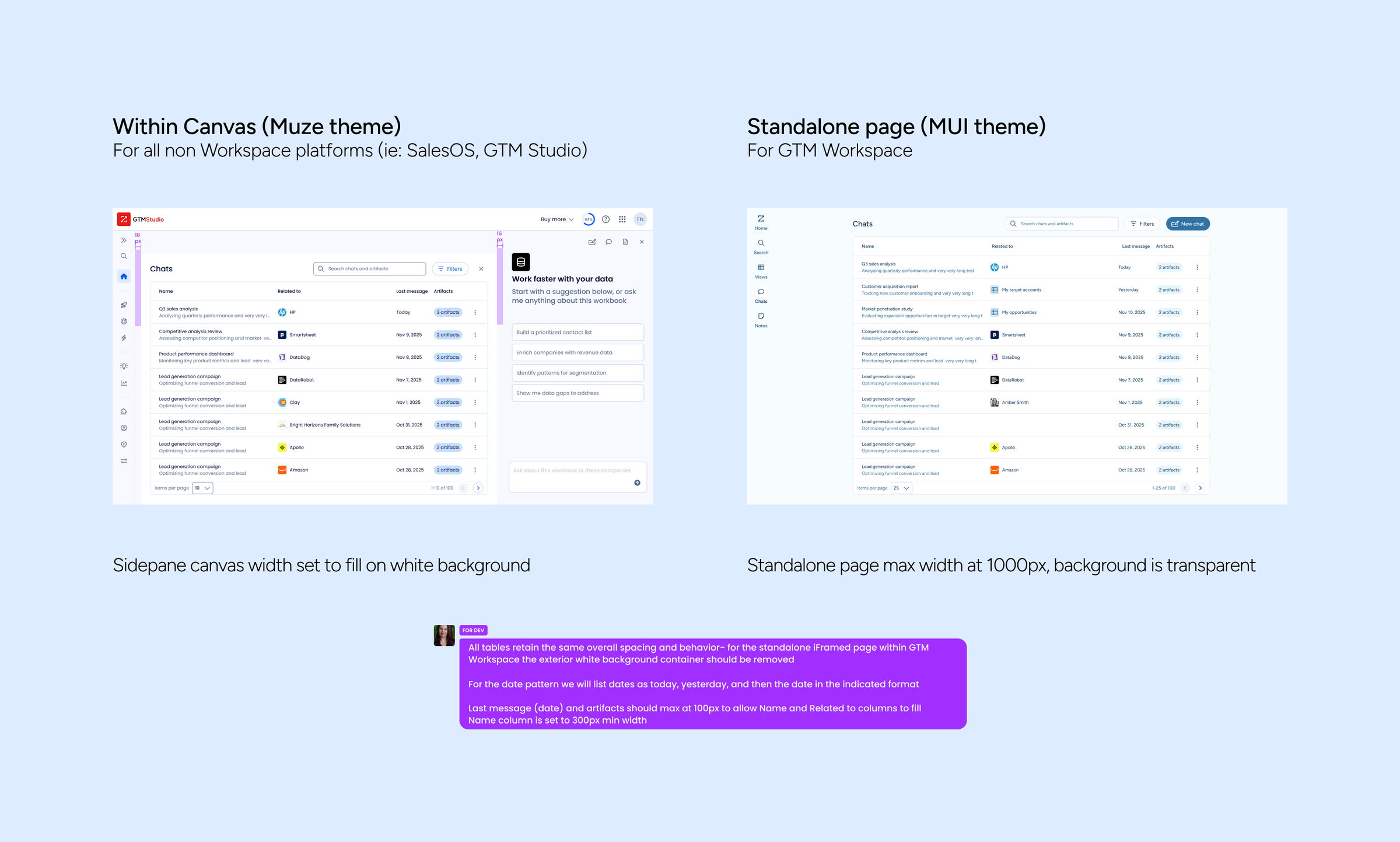 Table specs shown side by side in the two design systems: the classic Muze theme for SalesOS and GTM Studio next to the muted blue-gray MUI theme for GTM Workspace